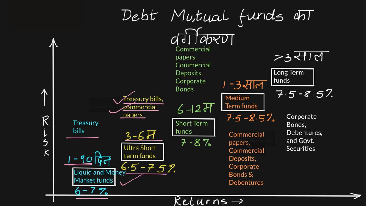 mutual fund kya hai