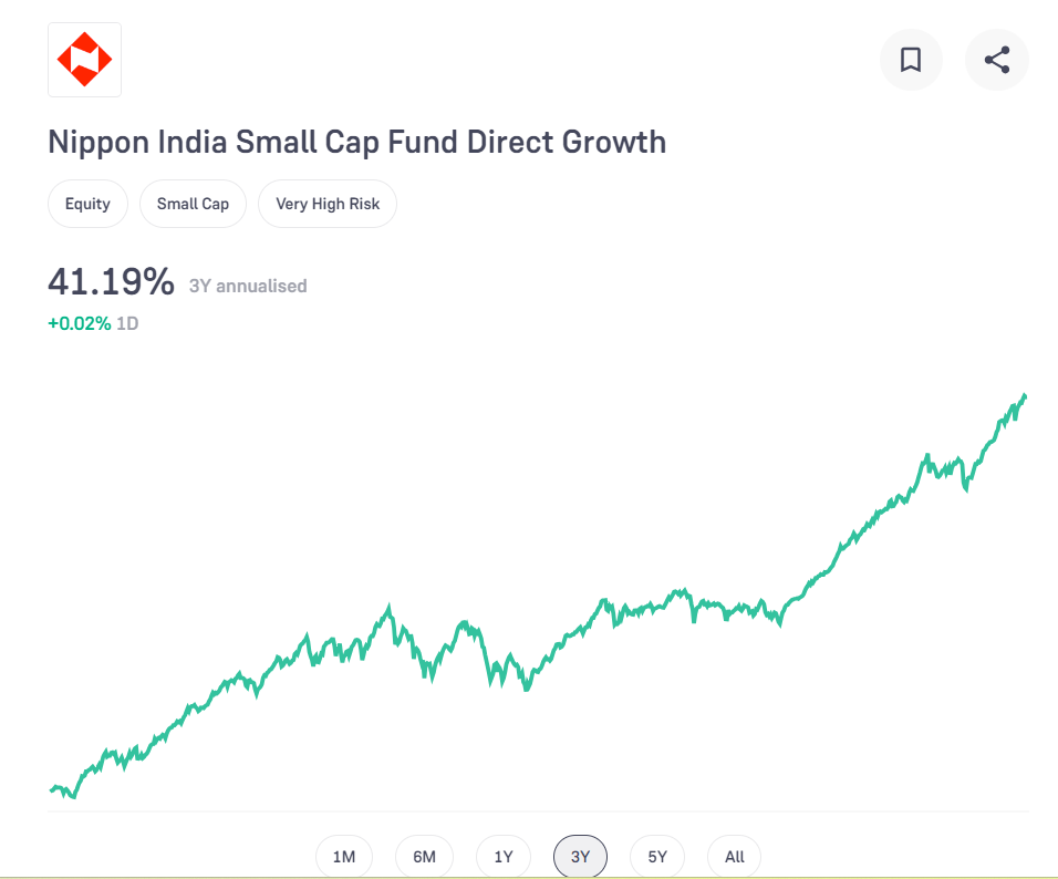 equity mutual fund